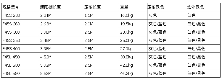 房車遮陽(yáng)棚